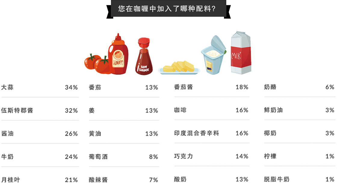 好侍食品_对配料的强烈追求