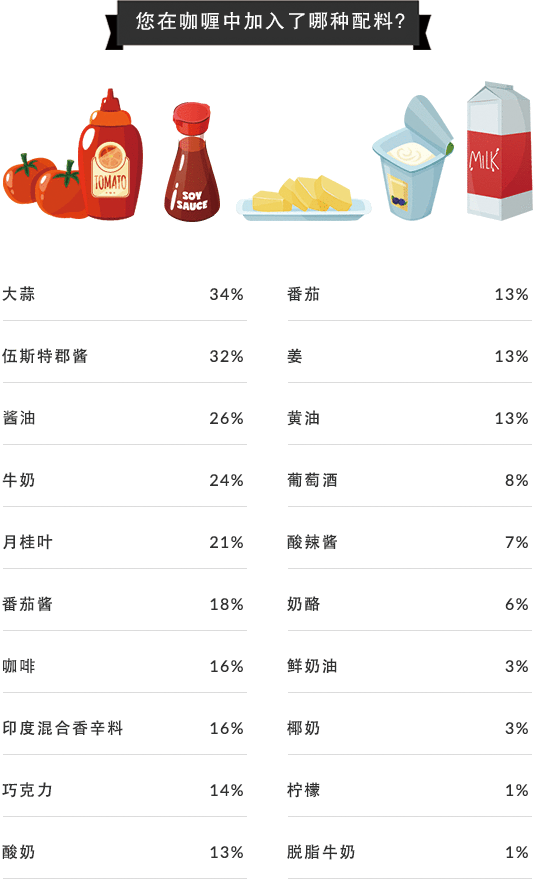 好侍食品_对配料的强烈追求